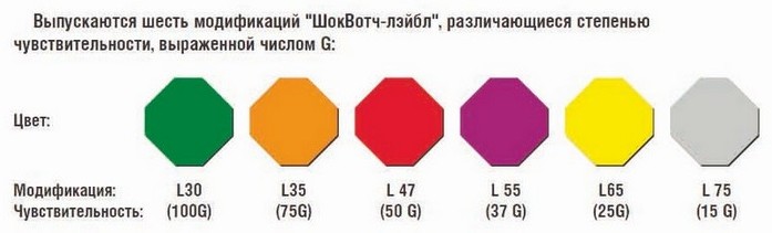 shockwatch labels - ШокВотч лэйбл