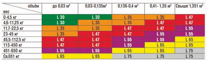 table shockwatch